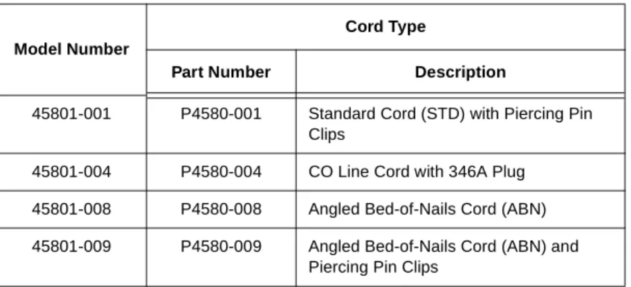 Table 4. TS45S Model and Line Cord Types