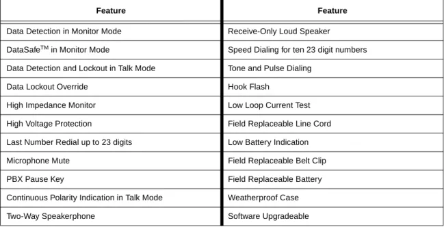 Table 1 lists the design features of the TS45S series.