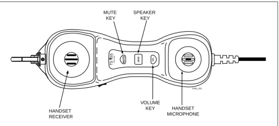 Figure 2. Controls and Indicators