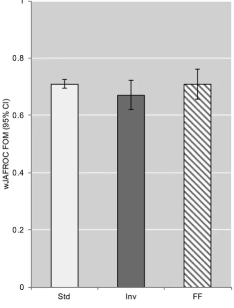 Table 4. The weighted jackknife alternative free-response receiver-operating characteristic (wJAFROC) figure of merit (FOM)differences and 95% confidence interval (CI) and p-value for all display mode pairs