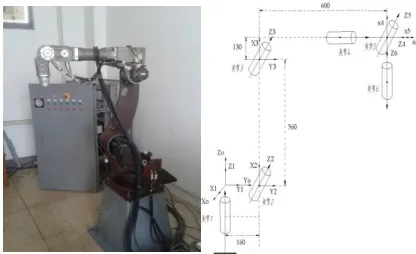 Figure 1. The robot stereogram and D-H coordinate graph