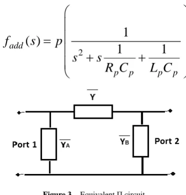 Figure 3.  Equivalent П circuit 
