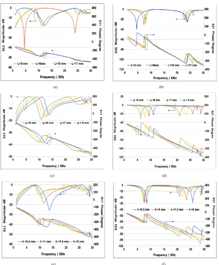 Figure 5.  Plane-wave reflection and transmission response at normal incidence for JC FSS 
