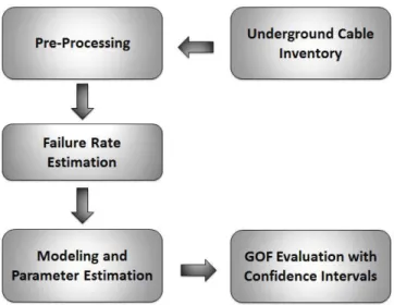 Fig. 1. Overview of the model creation and evaluation process.