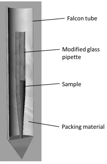 Figure 2 Schematic diagram of the assembly used to centrifuge D2O and bacterial samples 