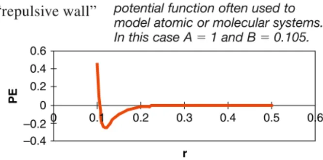 FIGURE 15.11 A charged rod inducing a net dipole on a neutral sphere. –0.4–0.2 00.20.40.6 0 0.1 0.2 0.3 0.4 0.5 0.6 rPE