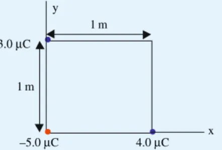 FIGURE 15.6 Geometry to calculate potential from a distribution of point charges.