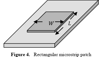 Figure 4.  Rectangular microstrip patch 