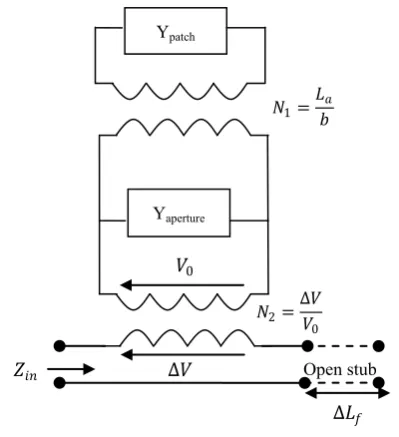 Figure 10.  Equivalent circuit of Aperture-couple patch antenna 