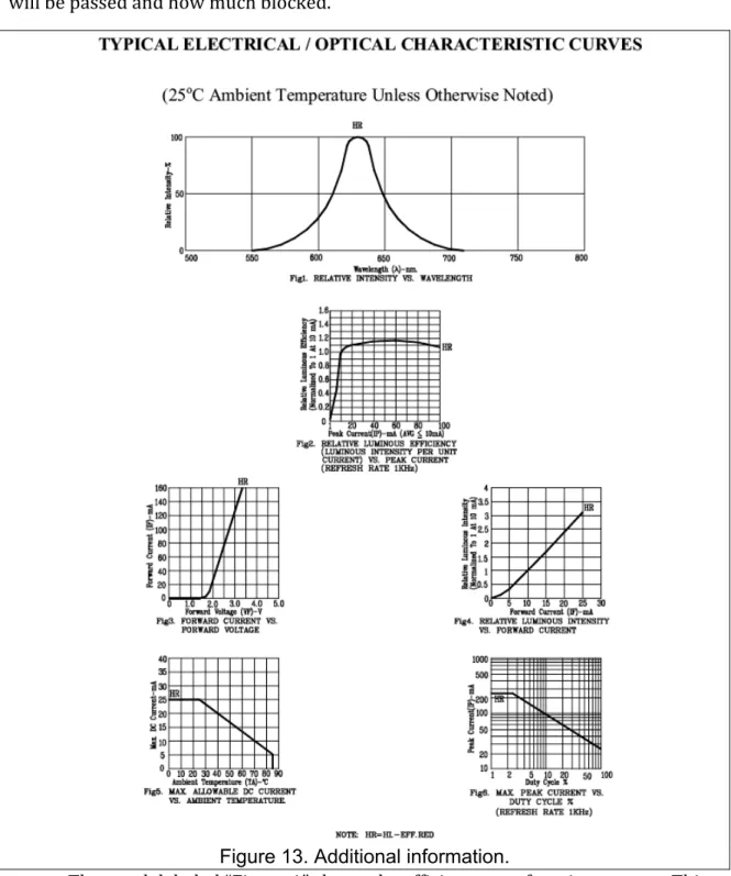Figure 13. Additional information.  	  