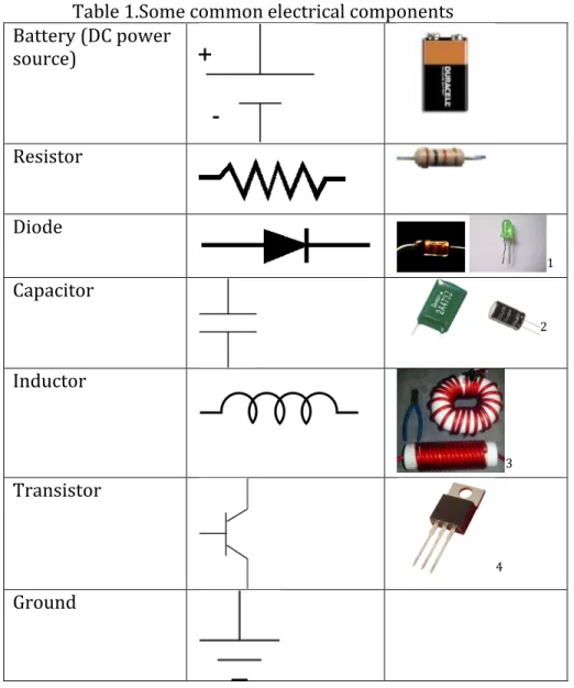 Table	
  1	
  shows	
  the	
  electrical	
  symbols	
  for	
  a	
  few	
  components.	
  In	
  this	
  project,	
   we	
  will	
  use	
  only	
  the	
  battery,	
  diode,	
  and	
  resistor.	
  