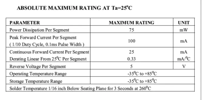 Figure 11. Absolute maximum ratings.  	  
