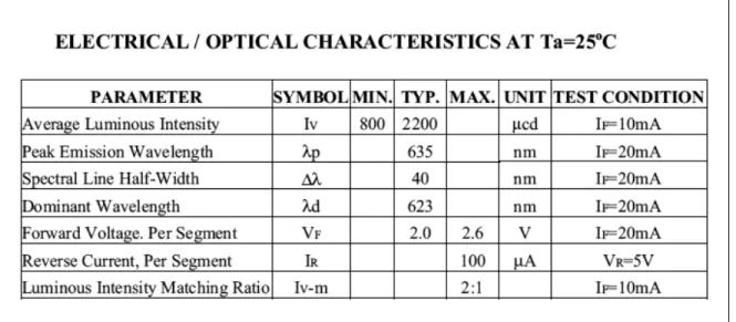 Figure 12. Electro-optical characteristics.  	
  