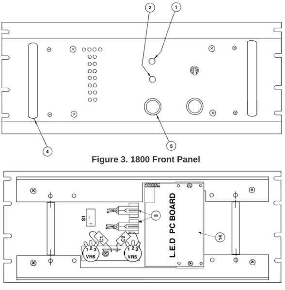 Figure 4. 1800 Rear View of Front Panel
