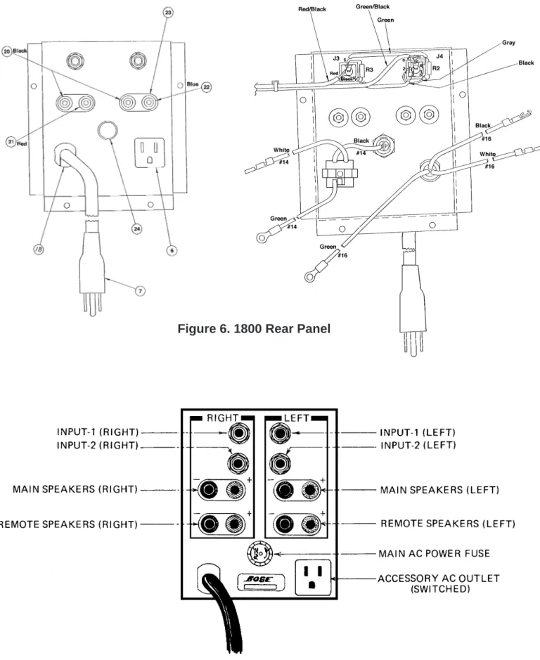 Figure 7. 1801 Rear PanelFigure 6. 1800 Rear Panel