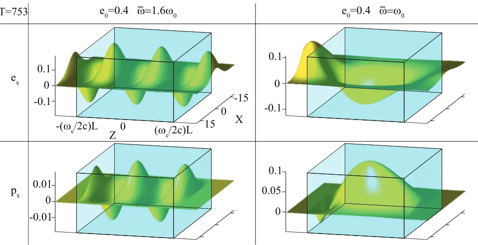 Figure 4 Mechanism supporting the full potential of the nonlinear wave-matter interaction in the ENZ regime