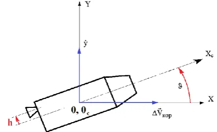 Figure 1.  Spacecraft with linear movement of PS in the inertial coordinate system 