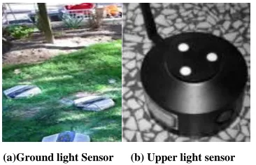 Figure 2 (a) sensor placed above the canopy (b) The sensors placed below the canopy. 