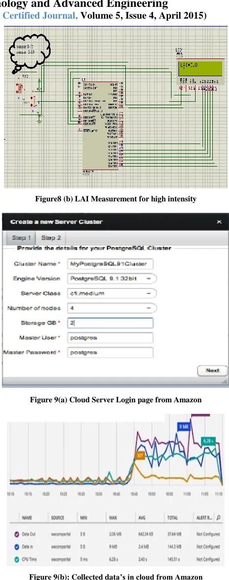 Figure 9(b): Collected data’s in cloud from Amazon 