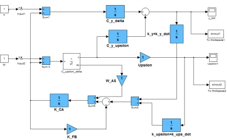 Figure 2.  Block diagram of a partially invariant centre of mass stabilization system 