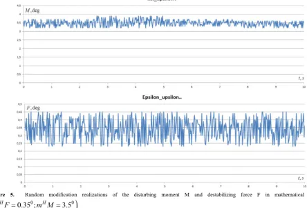 Figure 4.  Signal indicating AVS error ξϑ   and the relative signal error in the derivative of angular velocity εϑ   as compared to the true value ϑ  