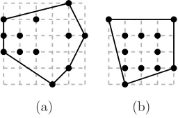 Figure 1. Example point conﬁgurations for the new champion generalised codesover F8 listed in Table 1.