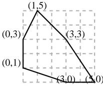 Figure 2. The translated LDP-polygon with database id 75.