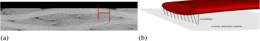 Figure 7. (a) Yarn rotations for different values of R; (b) Rotated yarns in plain weave textile 