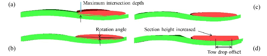 Figure 9. Refinement stages 