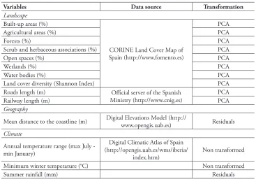 table 1. plant species in Spain. Landscape variables were reduced from 10 to 5 using a principal component analy-sis (PCA) and keeping the first five orthogonal axes (cumulated explained variance = 80%)