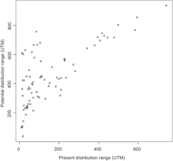 Figure 2. Frequency distribution of relative occupancy (i.e. proportion of the potential distribution range currently occupied) by invasive plant species in Spain (N = 78).