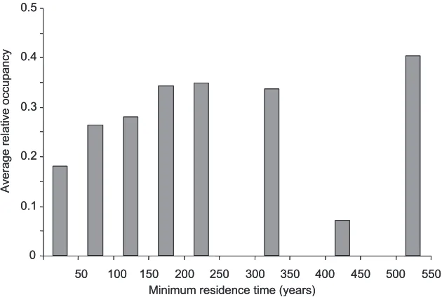 Figure 3.  Maps of present distribution range (black) over potential distribution range (grey) of four in-vasive plant species in Spain