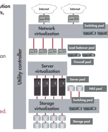 Figure 7. HP Utility Data Center (UDC) 