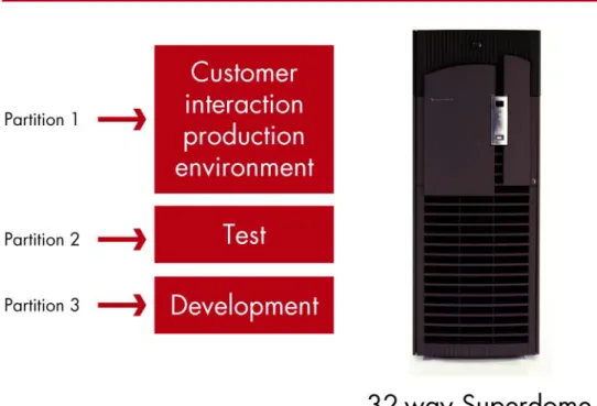 Figure 9. Isolation of production from test and development 