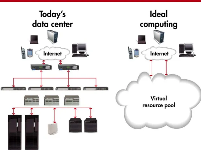Figure 1. Virtual compute pool—conceptual model 