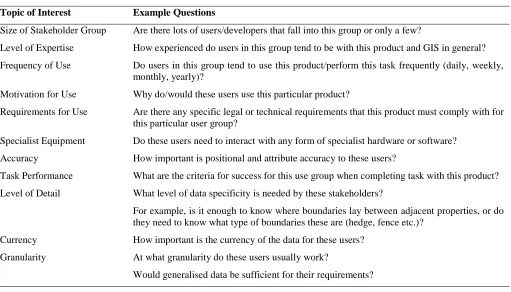 Table 2: Context of use Analysis, Topics of Interest 