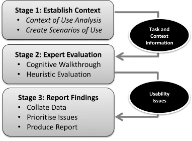 Figure 1. Overview of the PEGI process 