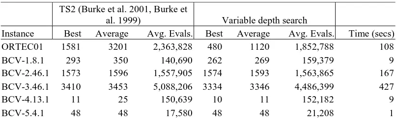 Table 2  Comparison of VDS with two other algorithms 