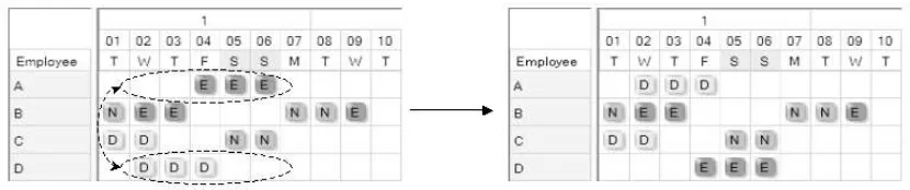 Figure 4 Example swap over five consecutive days 