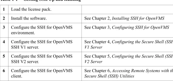 Table 1-1     Getting SSH Up and Running 1 Load the license pack.