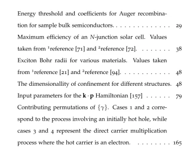 Table 2.1Energy threshold and coefﬁcients for Auger recombina-