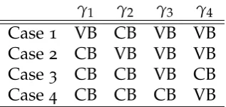 Table B.1.: Contributing permutations of {γ}. Cases 1 and 2 correspond to theprocess involving an initially hot hole, while cases 3 and 4 representthe direct carrier multiplication process where the hot carrier is anelectron.