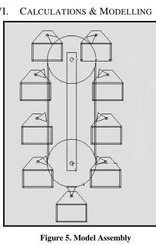Figure 5. Model Assembly 