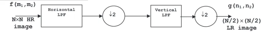 Figure 1: Down sampling process from the N×N HR image to the (N/2) × N/2) LR image.