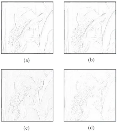Figure 5: Interpolation Results of Lenna Image: (a) Bicubic. MSE=339, a=0.56. CPU=0.7 s.