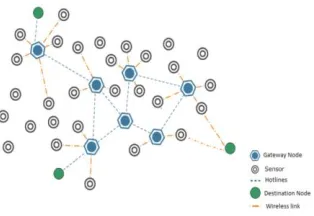Figure 2-Relay of information through the network 