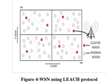 Figure 4-WSN using LEACH protocol 