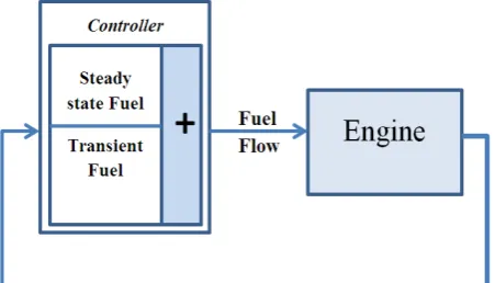 Fig.1. More details about the Min-Max control strategy can 