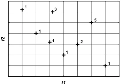 Figure 2.  Weiner model structure 