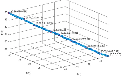 Figure 9.  Pareto optimal front and pseudo weight vectors computed for selected solutions 